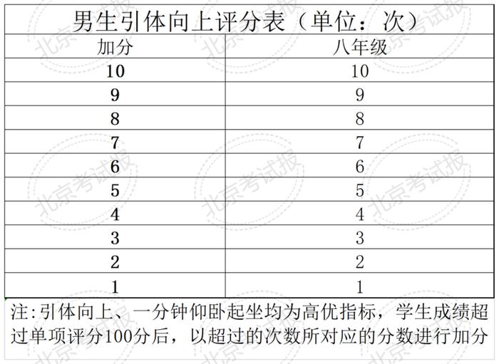 计入中考总分！四、六、八年级体质健康测试统测评分和加分标准来了