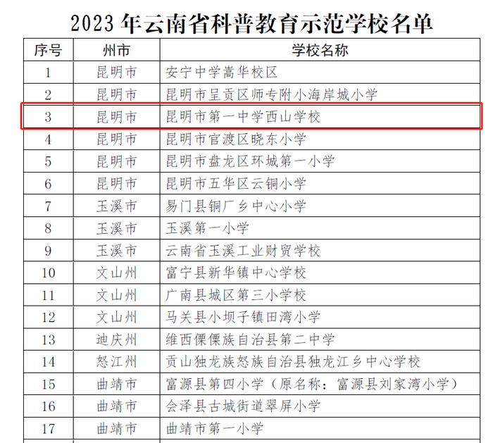 喜报！昆一中西山学校再获省级科普示范学校殊荣