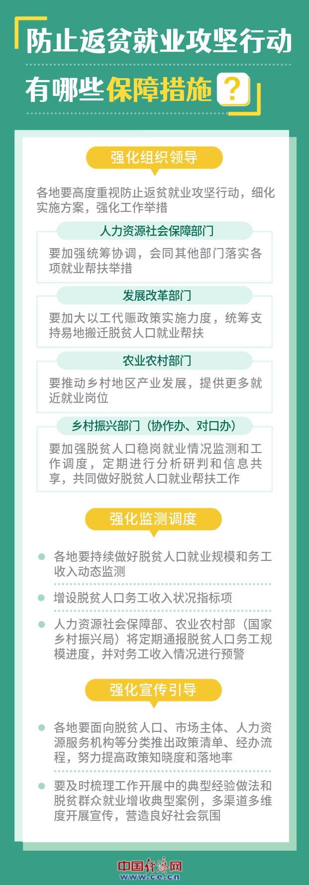 图解防止返贫就业攻坚行动：3000万以上脱贫人口务工规模如何“稳”？