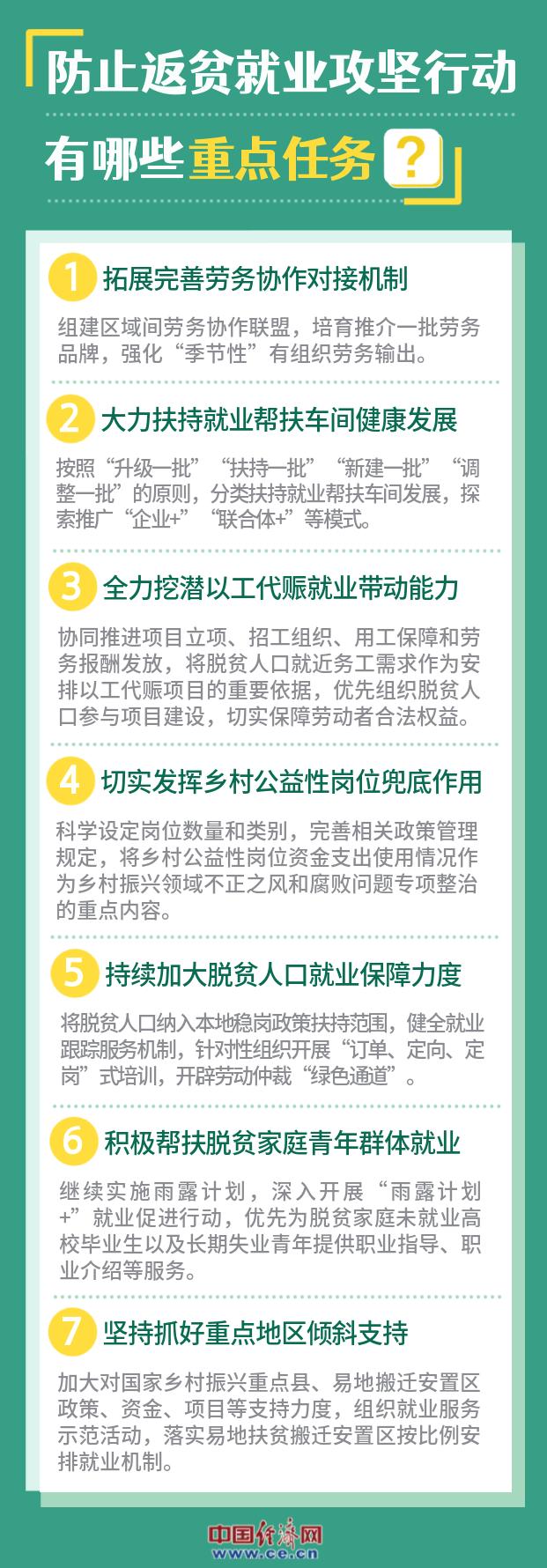 图解防止返贫就业攻坚行动：3000万以上脱贫人口务工规模如何“稳”？