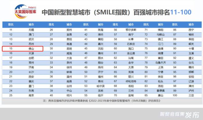 威水！全球微笑城市佛山排第49！中国新型智慧城市百强县，南海排第一