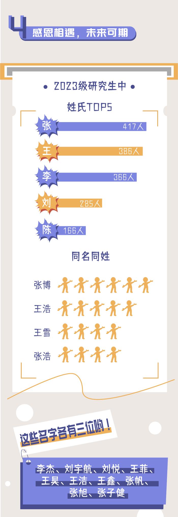 最小19岁，最大54岁！揭秘北科大研究生新生大数据！