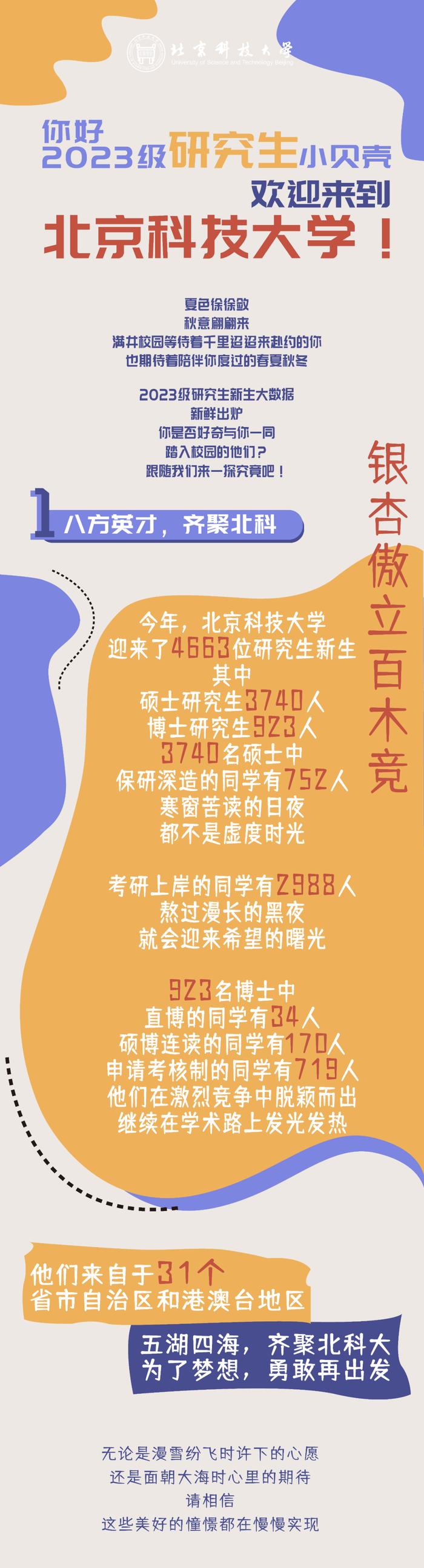 最小19岁，最大54岁！揭秘北科大研究生新生大数据！