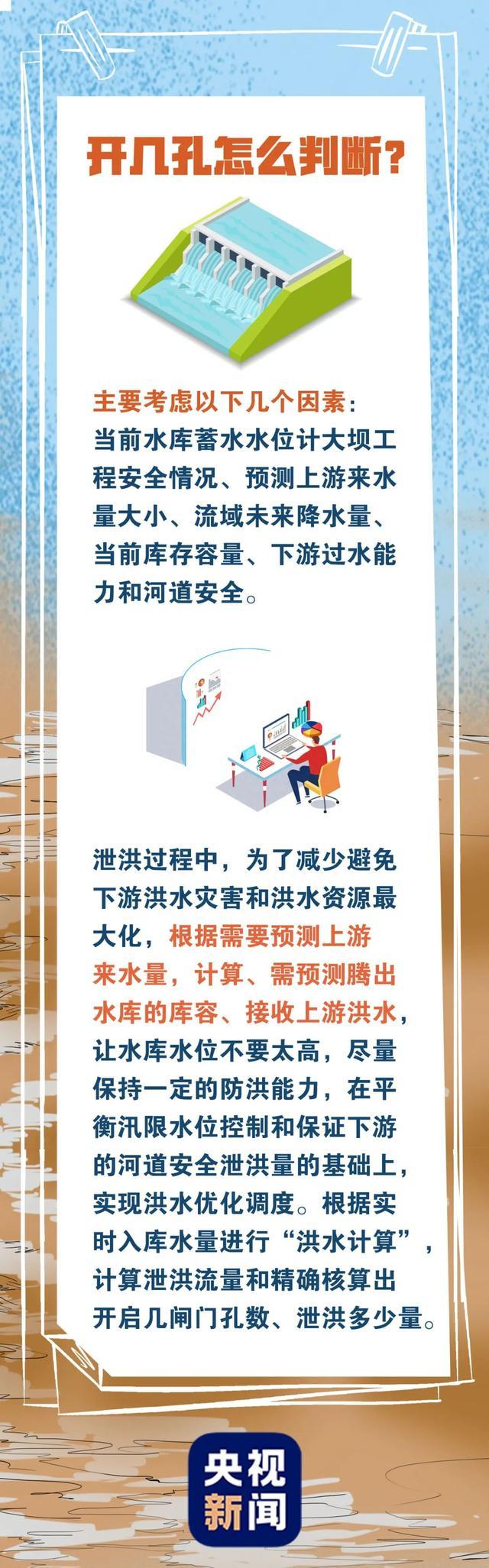今日14时起，福清东张水库将开闸泄洪