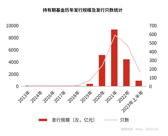 到期亏损的持有期基金，是“骗局”吗？