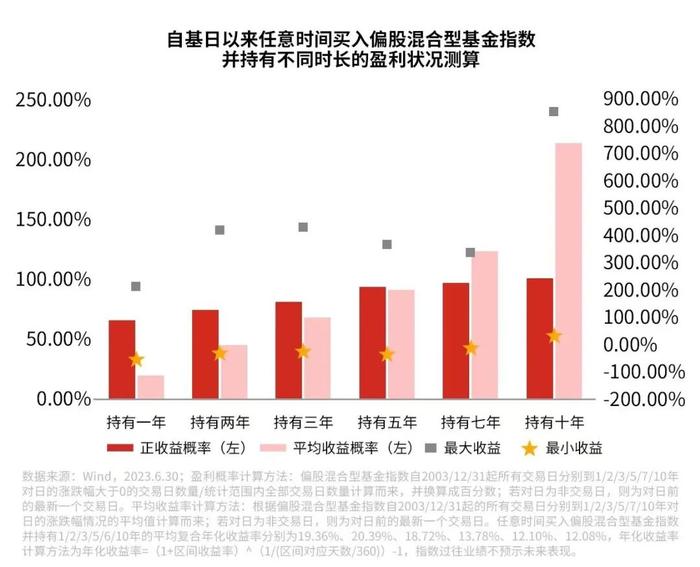 到期亏损的持有期基金，是“骗局”吗？