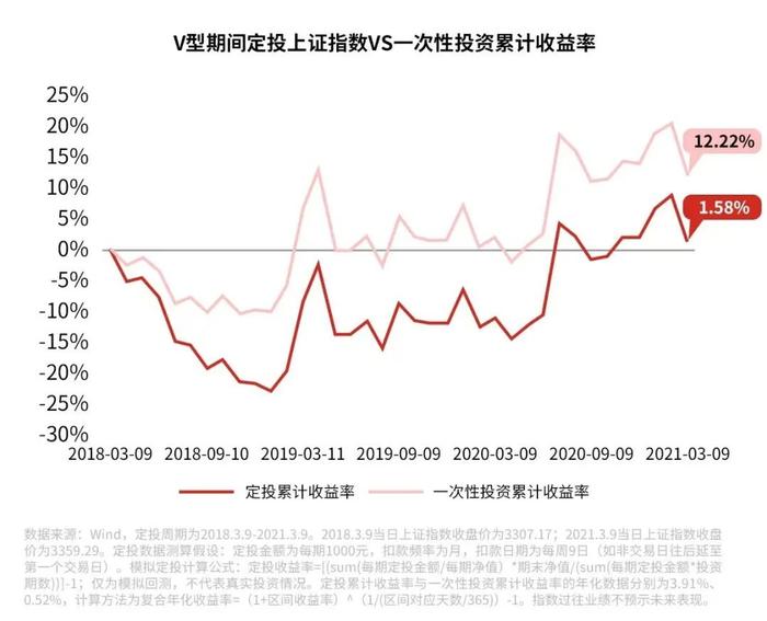 到期亏损的持有期基金，是“骗局”吗？