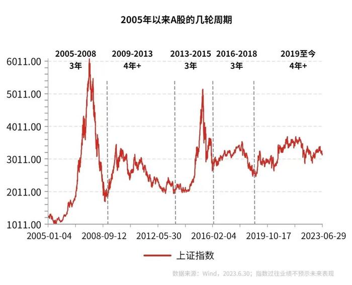 到期亏损的持有期基金，是“骗局”吗？