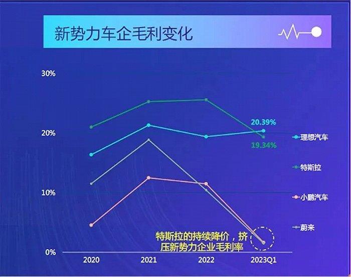 8万公里Model 3电池衰减？老车主看到新款为何不兴奋