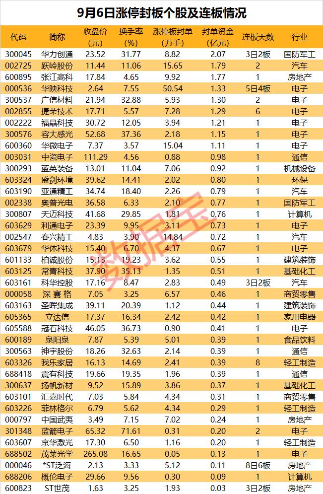 揭秘涨停 | 2.1亿元大单加持，7天翻倍大牛股引爆市场热度，这一供应链太火了