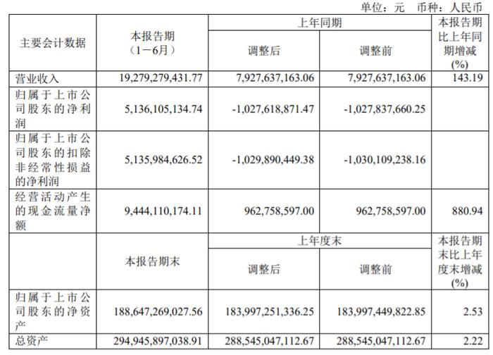 京沪高铁副总经理被查，上任尚不足8个月，股价早盘低开