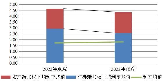 稳字当头 分化犹存——2023零售类ABS跟踪总结