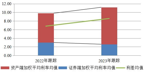 稳字当头 分化犹存——2023零售类ABS跟踪总结