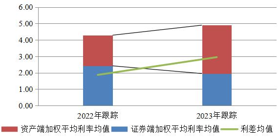 稳字当头 分化犹存——2023零售类ABS跟踪总结