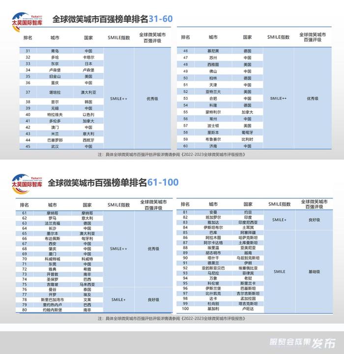 威水！全球微笑城市佛山排第49！中国新型智慧城市百强县，南海排第一