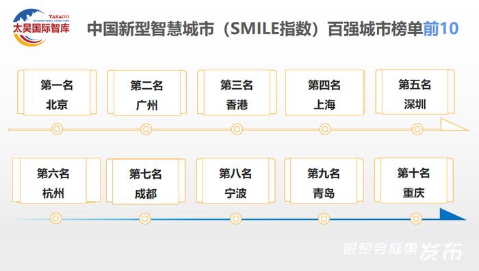 威水！全球微笑城市佛山排第49！中国新型智慧城市百强县，南海排第一