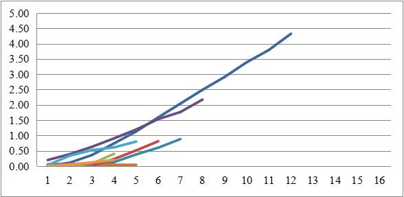 稳字当头 分化犹存——2023零售类ABS跟踪总结