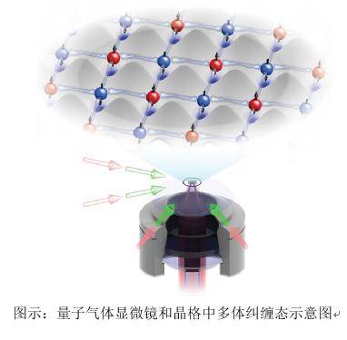 量子纠缠研究新突破！中国科学家新成果奠定光晶格量子计算基础