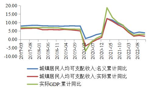 稳字当头 分化犹存——2023零售类ABS跟踪总结