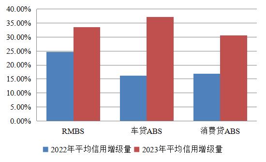 稳字当头 分化犹存——2023零售类ABS跟踪总结