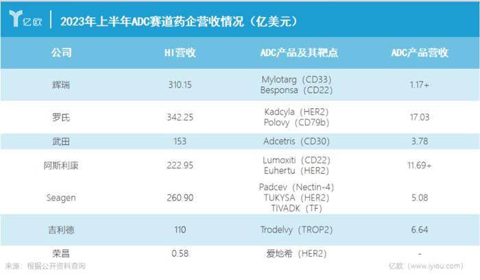 随波逐流难出头，差异才是ADC药物最佳攻略