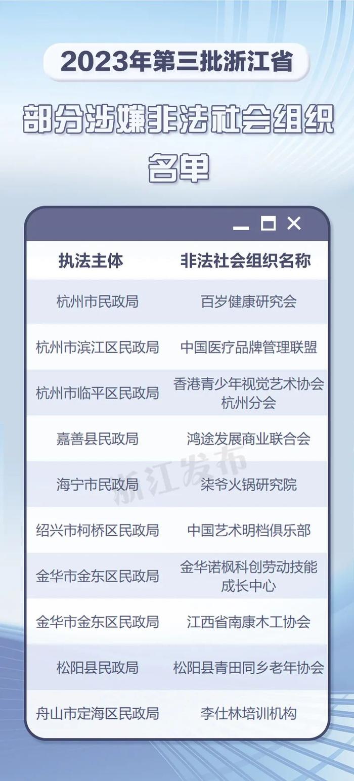 警惕！浙江公布一批涉嫌非法社会组织