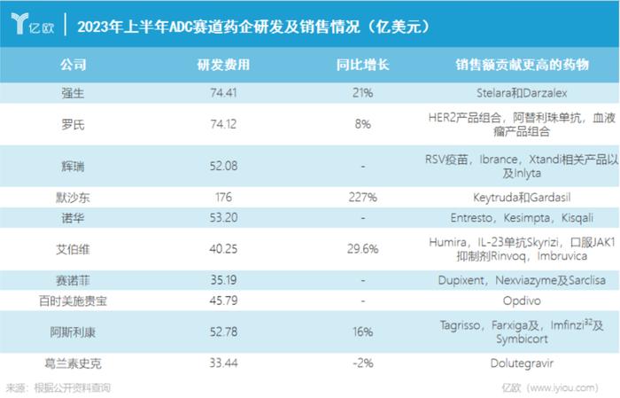 随波逐流难出头，差异才是ADC药物最佳攻略