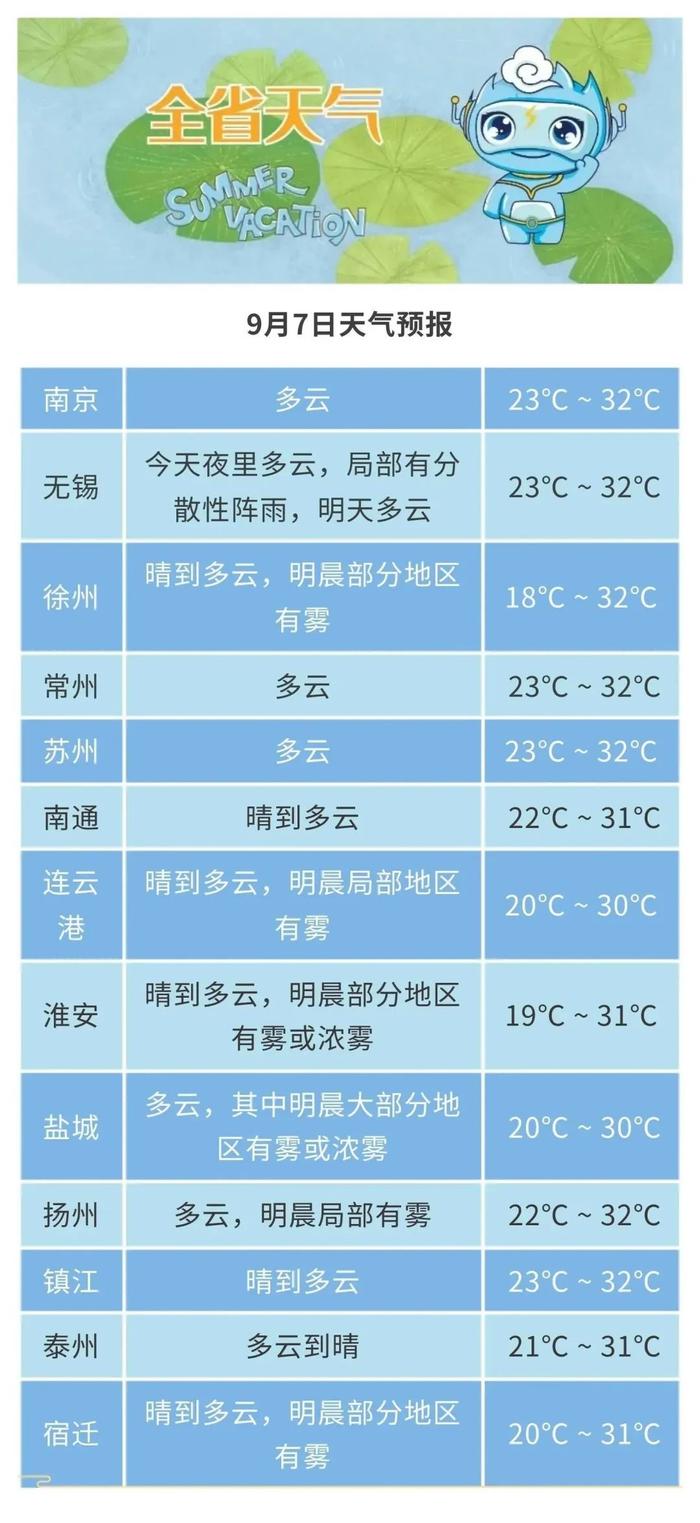 江苏气象最新发布：晴好天气将复制粘贴