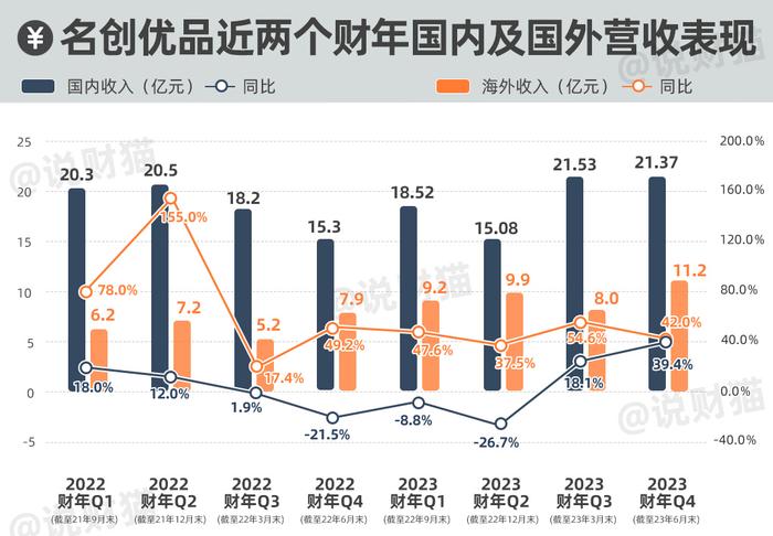 日本排核污水，广州富豪却懵了，名创优品欲哭无泪