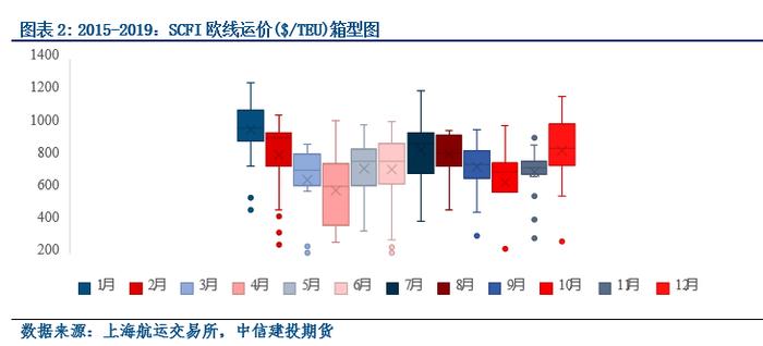 【建投航运专题】情绪冷淡是自然现象-集运市场的现状与未来变量