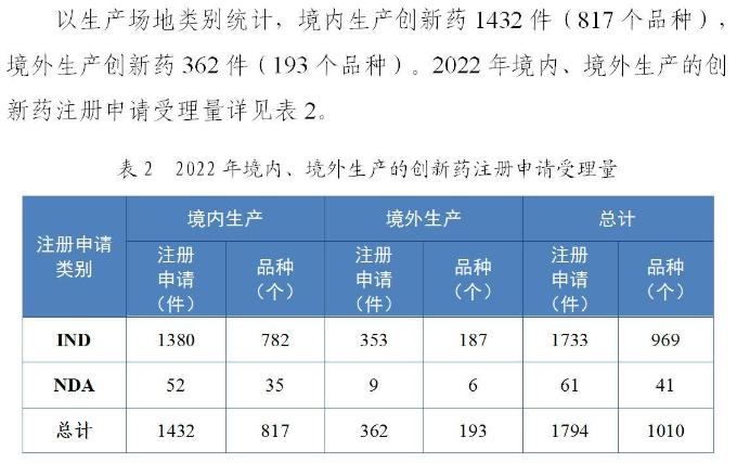 CDE发布《2022年度药品审评报告》