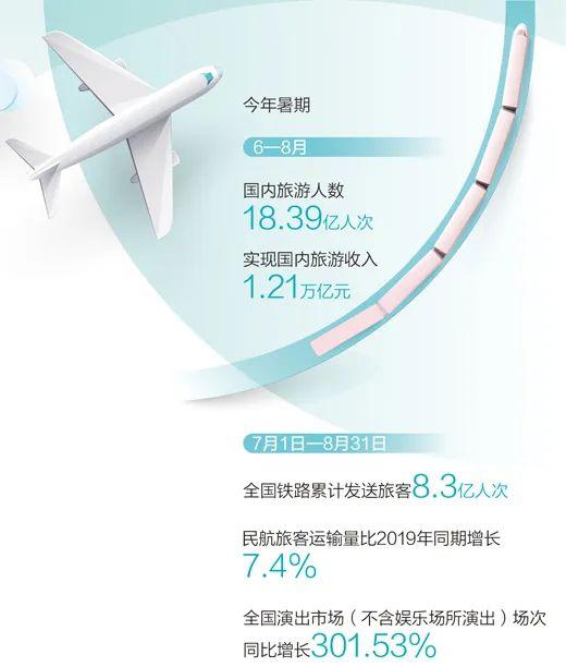 知晓｜24~33℃，2023年中国国际服务贸易交易会圆满落下帷幕，共达成1100余项成果！今年暑期国内旅游人数超十八亿人次！