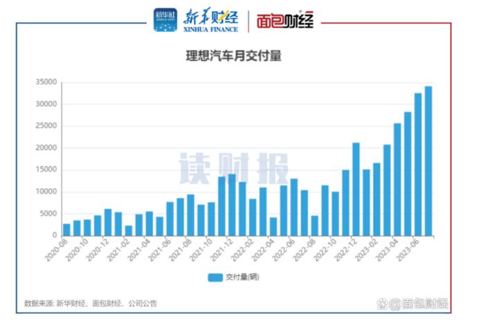 新能源车亏损排行榜来了，蔚来排第一