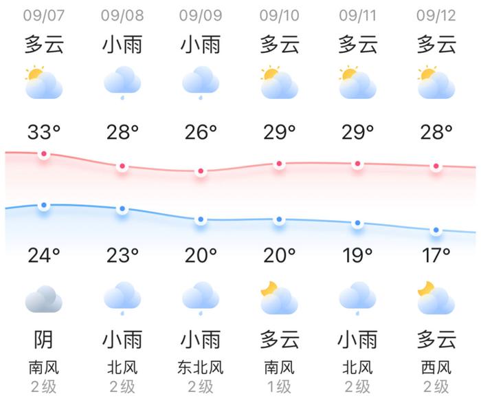 知晓｜24~33℃，2023年中国国际服务贸易交易会圆满落下帷幕，共达成1100余项成果！今年暑期国内旅游人数超十八亿人次！