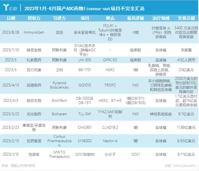 随波逐流难出头，差异才是ADC药物最佳攻略