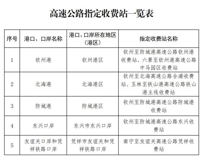 @货车司机，速看！广西这17条高速公路过路费“打折”