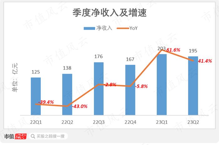 周期中平稳前行，贝壳抗风险底色源自哪里？