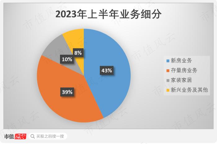 周期中平稳前行，贝壳抗风险底色源自哪里？