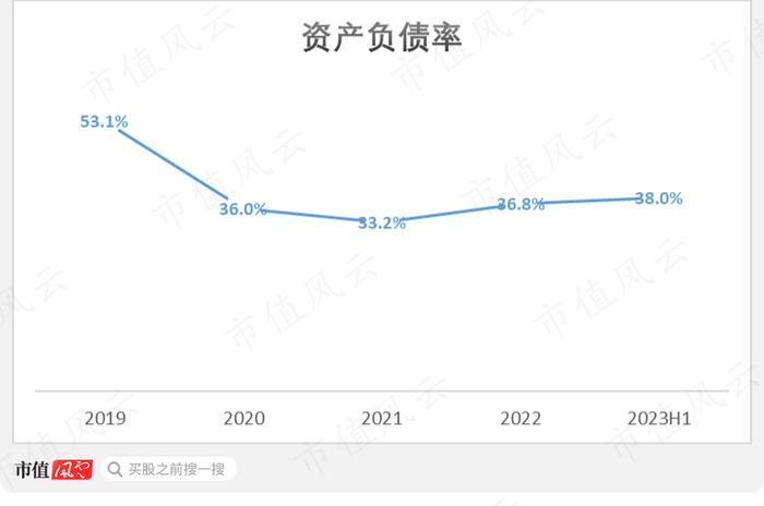 周期中平稳前行，贝壳抗风险底色源自哪里？