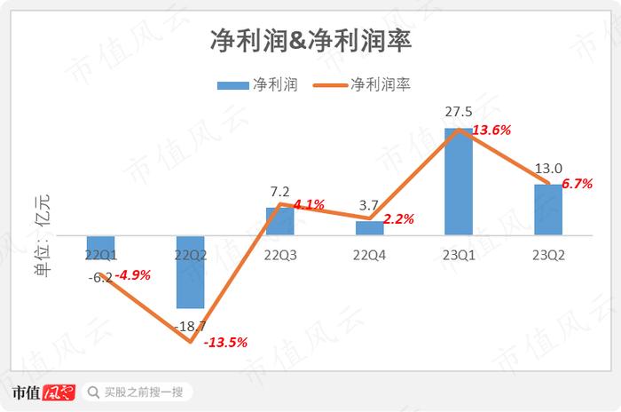 周期中平稳前行，贝壳抗风险底色源自哪里？