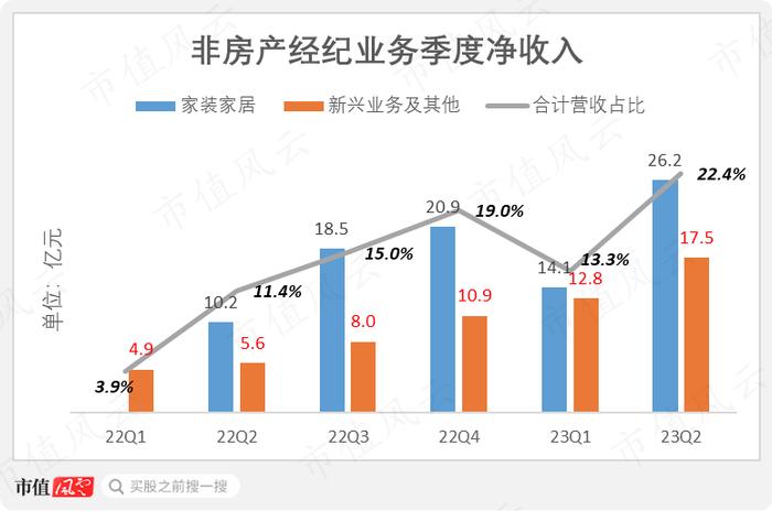 周期中平稳前行，贝壳抗风险底色源自哪里？