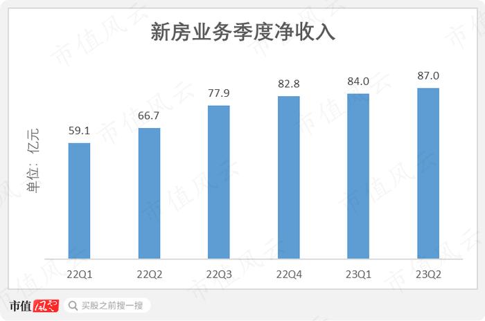 周期中平稳前行，贝壳抗风险底色源自哪里？