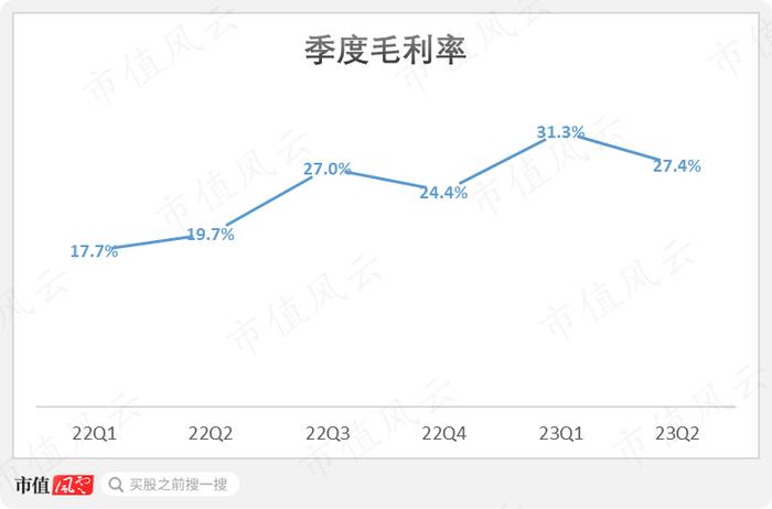 周期中平稳前行，贝壳抗风险底色源自哪里？