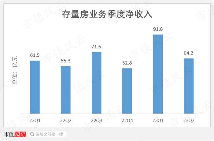 周期中平稳前行，贝壳抗风险底色源自哪里？