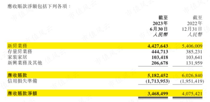 周期中平稳前行，贝壳抗风险底色源自哪里？