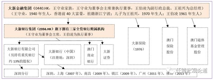 如何看待国内首家“双牌照”境外银行？