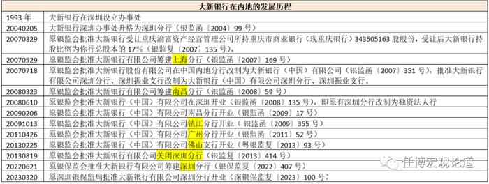 如何看待国内首家“双牌照”境外银行？