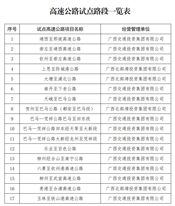 @货车司机，速看！广西这17条高速公路过路费“打折”