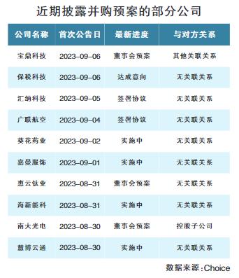 政策暖风频吹 上市公司并购重组迅速活跃 央企国企并购值得期待