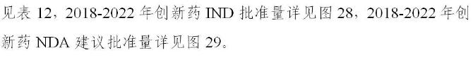 CDE发布《2022年度药品审评报告》